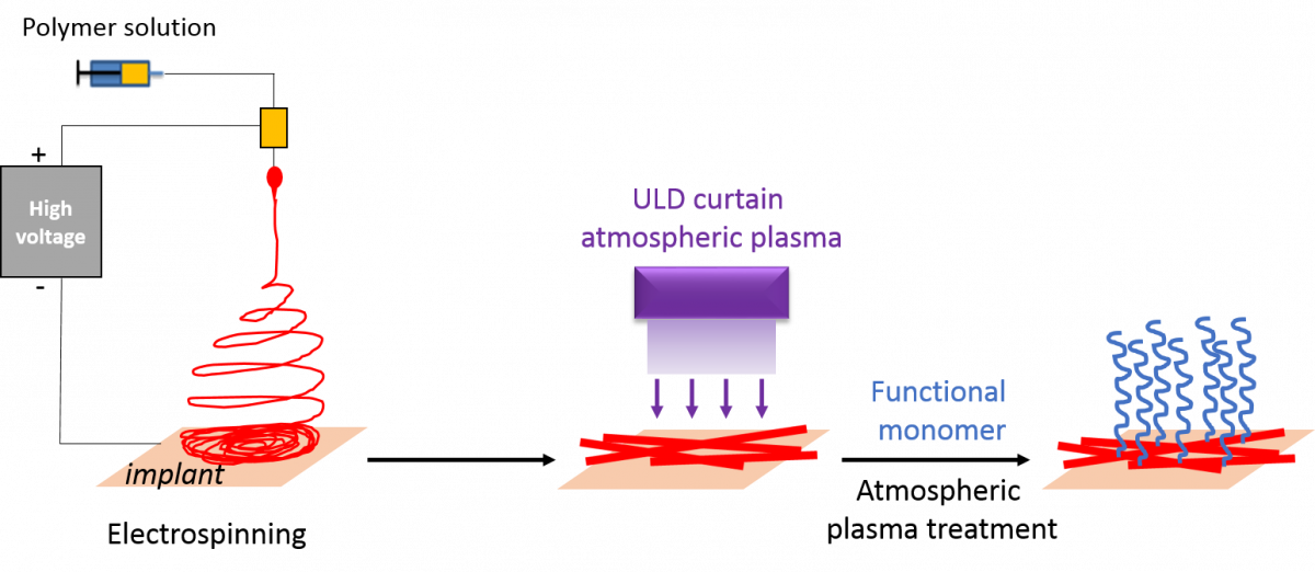 CAPSPIN Procedure